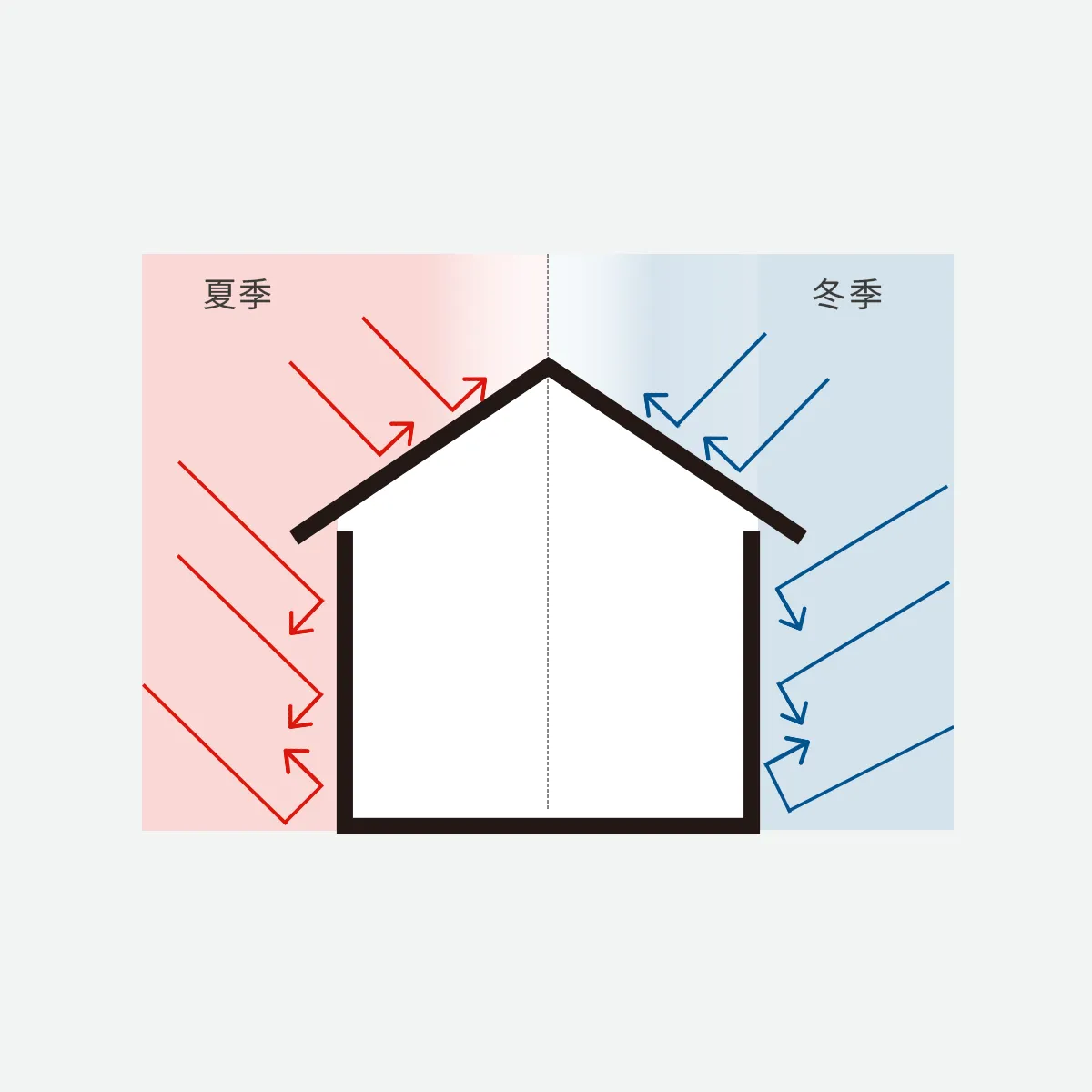 高気密・高断熱