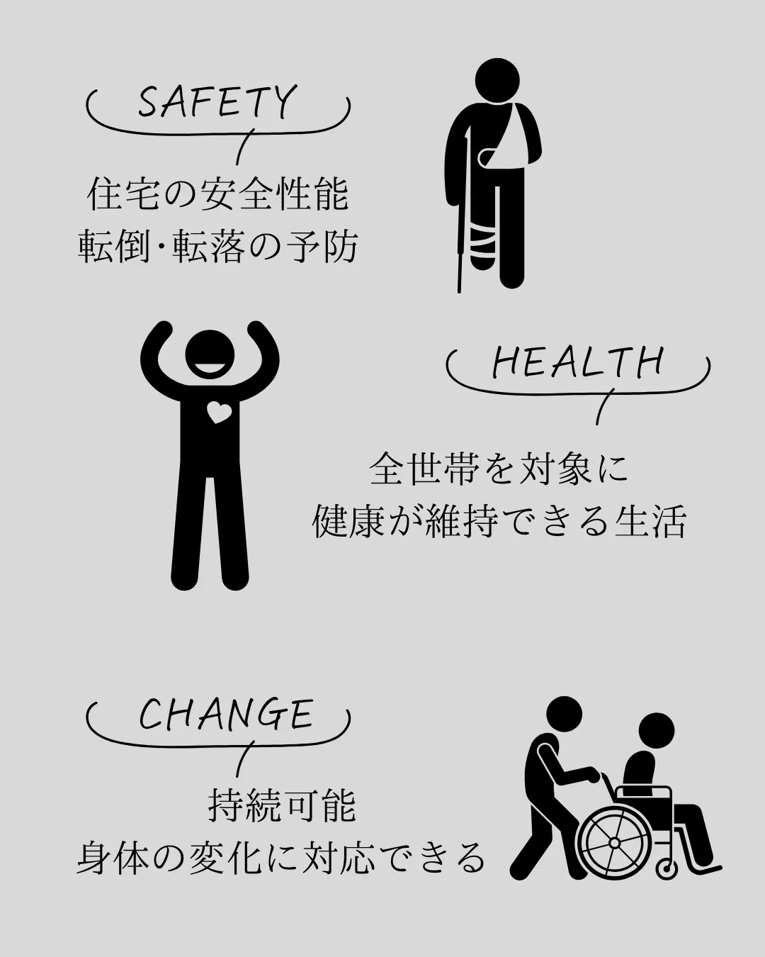 【安全維持性能の家】